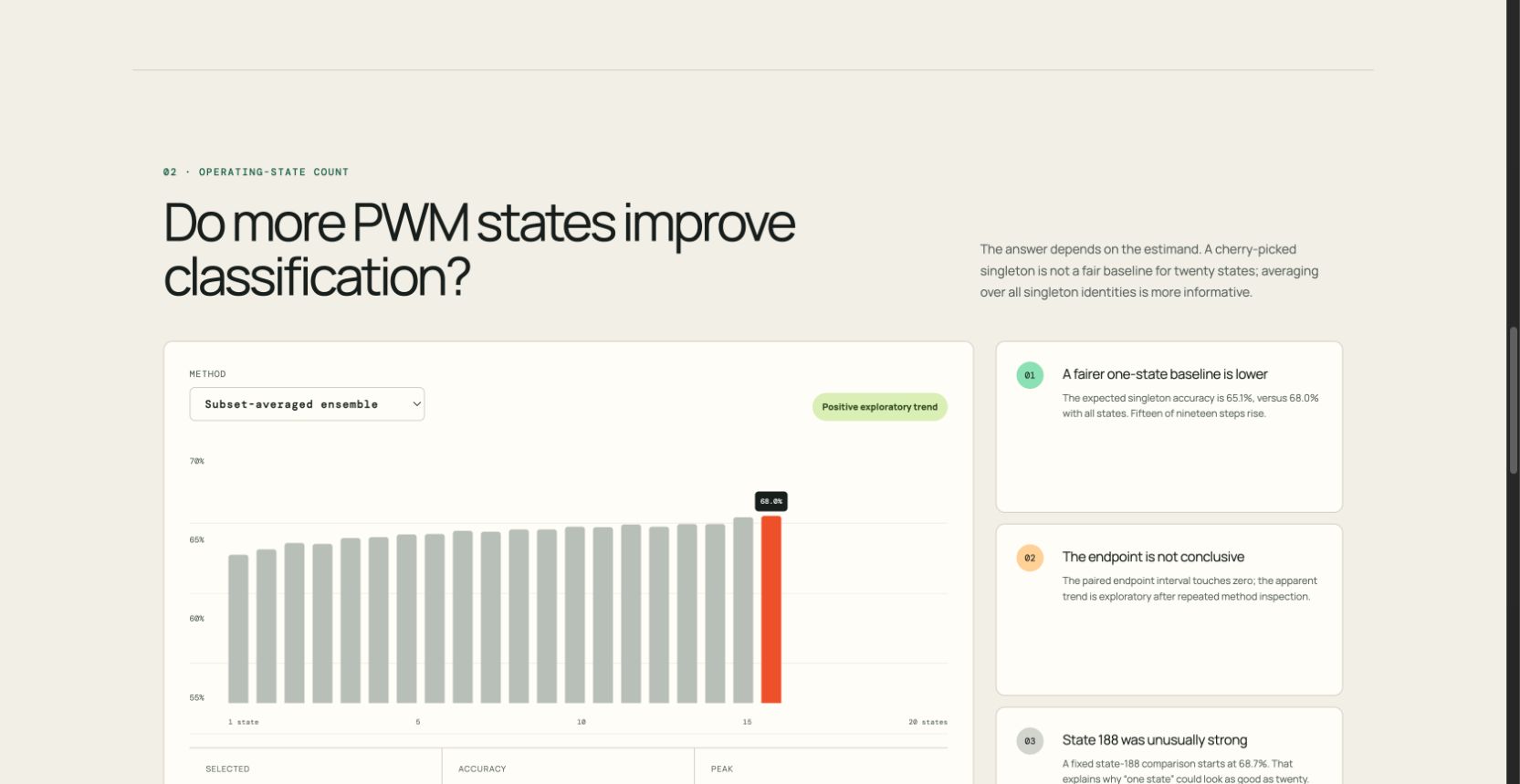 Analytical dashboard showing evidence counts by state